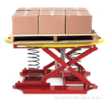 Pallet positioner နှင့် level loader